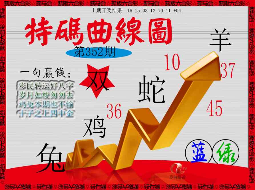 352期特码曲线图[图]