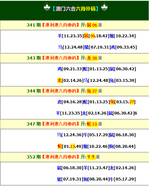 352期澳利澳六肖18码[图]